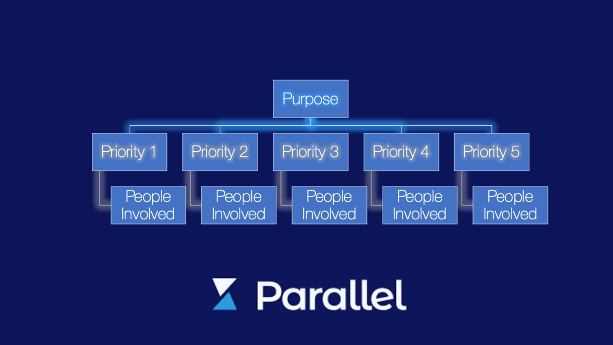 Working In Parallel Parallel - The Dynamic Playbook for Team Operations
